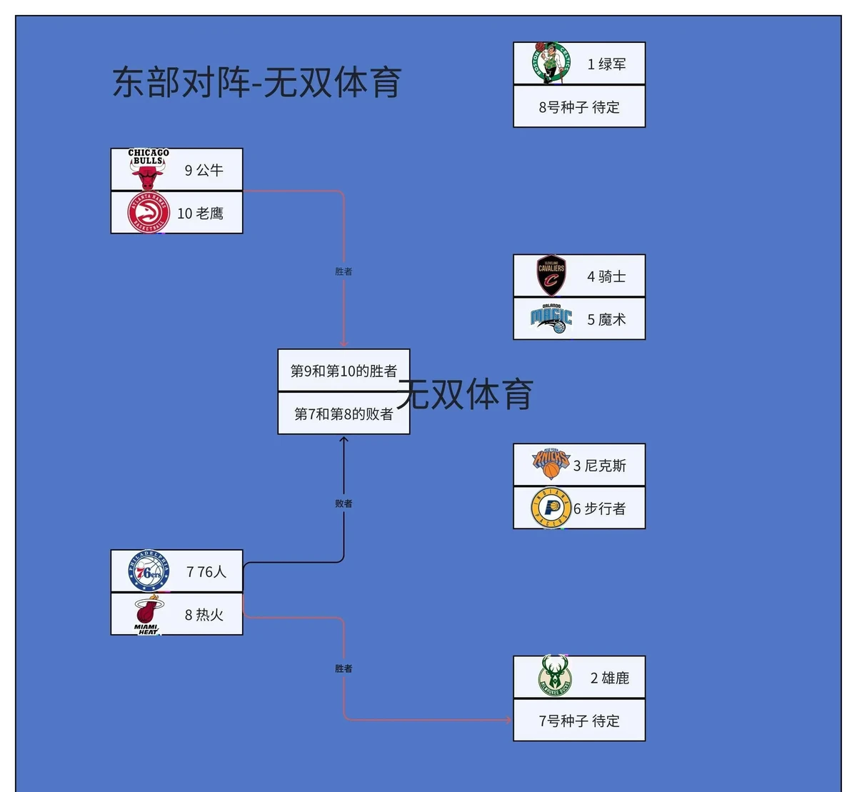 刻苦训练篮球时如何避免受伤的建议_0